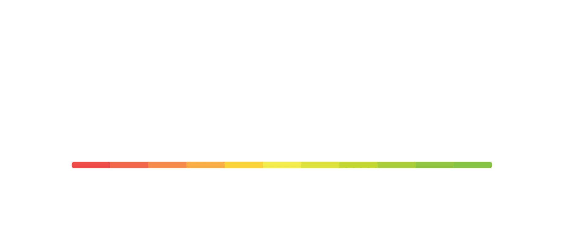 Nowire är distributör för Ekahau wifi produkter